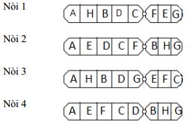 Đề thi thử THPT Quốc gia năm 2017 môn Sinh học