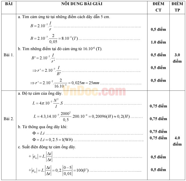 Đề kiểm tra 45 phút học kì 2 môn Vật lý lớp 11 trường THPT Phan Ngọc Hiển, Cà Mau năm học 2014 - 2015 Đề kiểm tra 45 phút học kì 2 môn Vật lý lớp 11 có đáp án