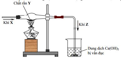 Đề thi thử THPT Quốc gia năm 2017 môn Hóa học có đáp án