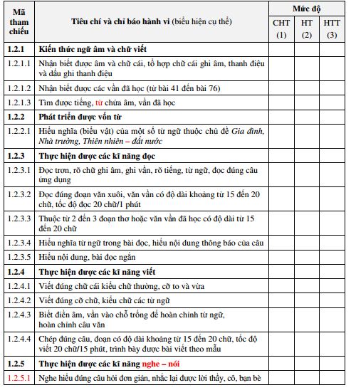 Tài liệu tập huấn theo TT 22