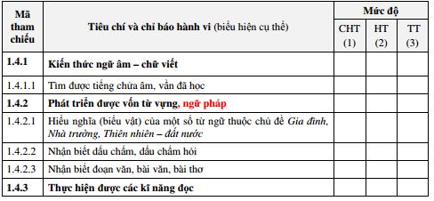 Tài liệu tập huấn theo TT 22