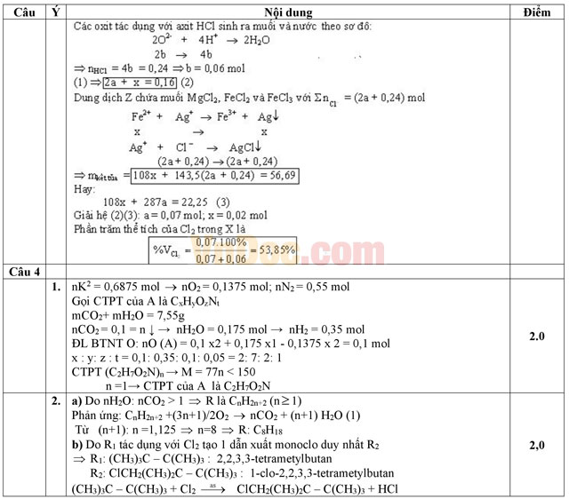 Đề thi Olympic môn Hóa học lớp 11 có đáp án