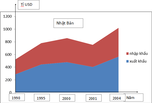 Đề thi giữa học kì 2 môn Địa lý lớp 11