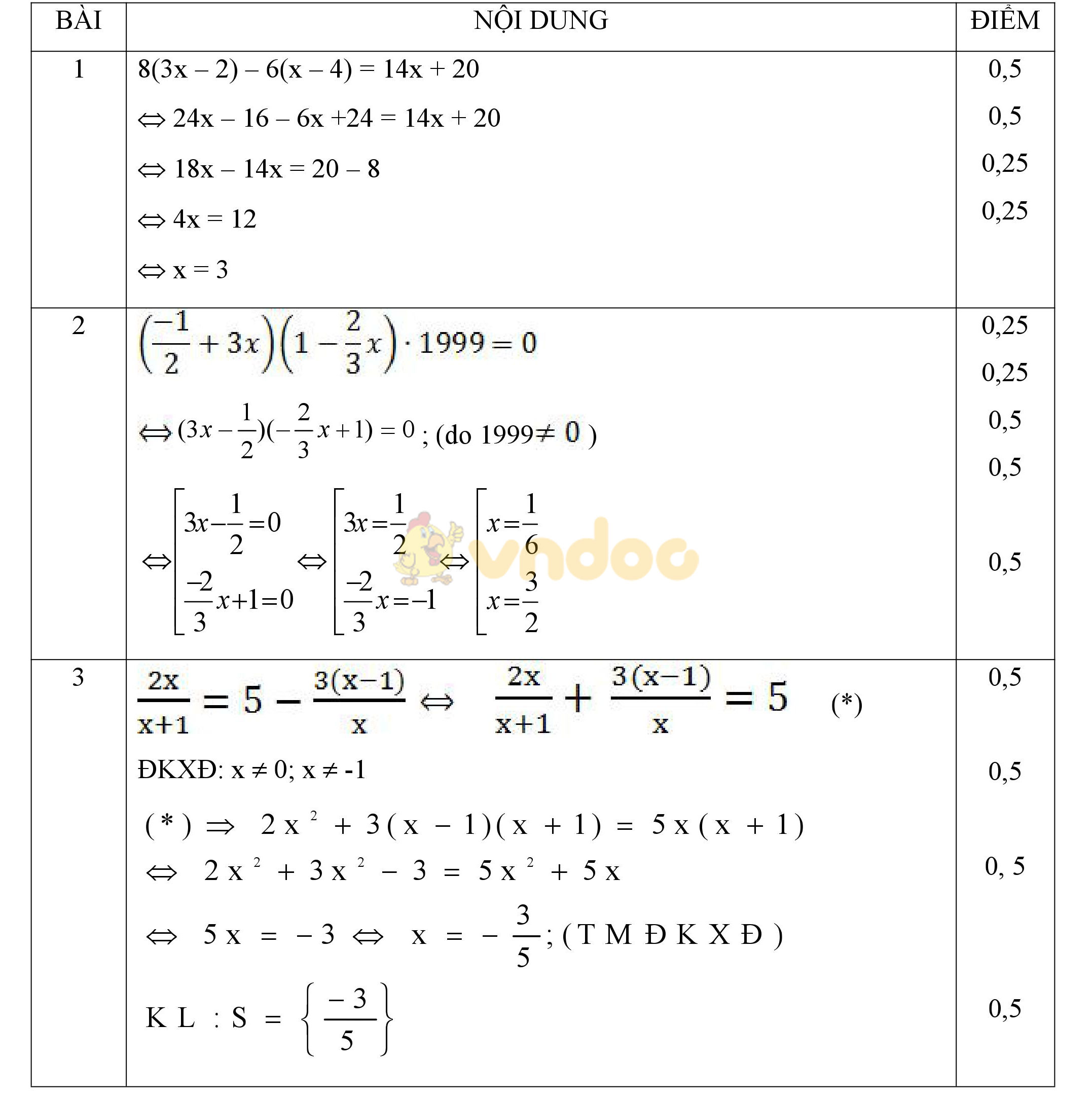 Đáp án đề thi giữa học kì 2 môn Toán lớp 8