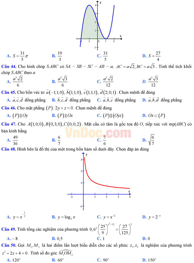 Đề thi trắc nghiệm môn Toán lớp 12 THPT Quốc gia năm 2017 trường THPT Đa Phúc, Hà Nội (Lần 1) Đề thi trắc nghiệm môn Toán lớp 12 có đáp án