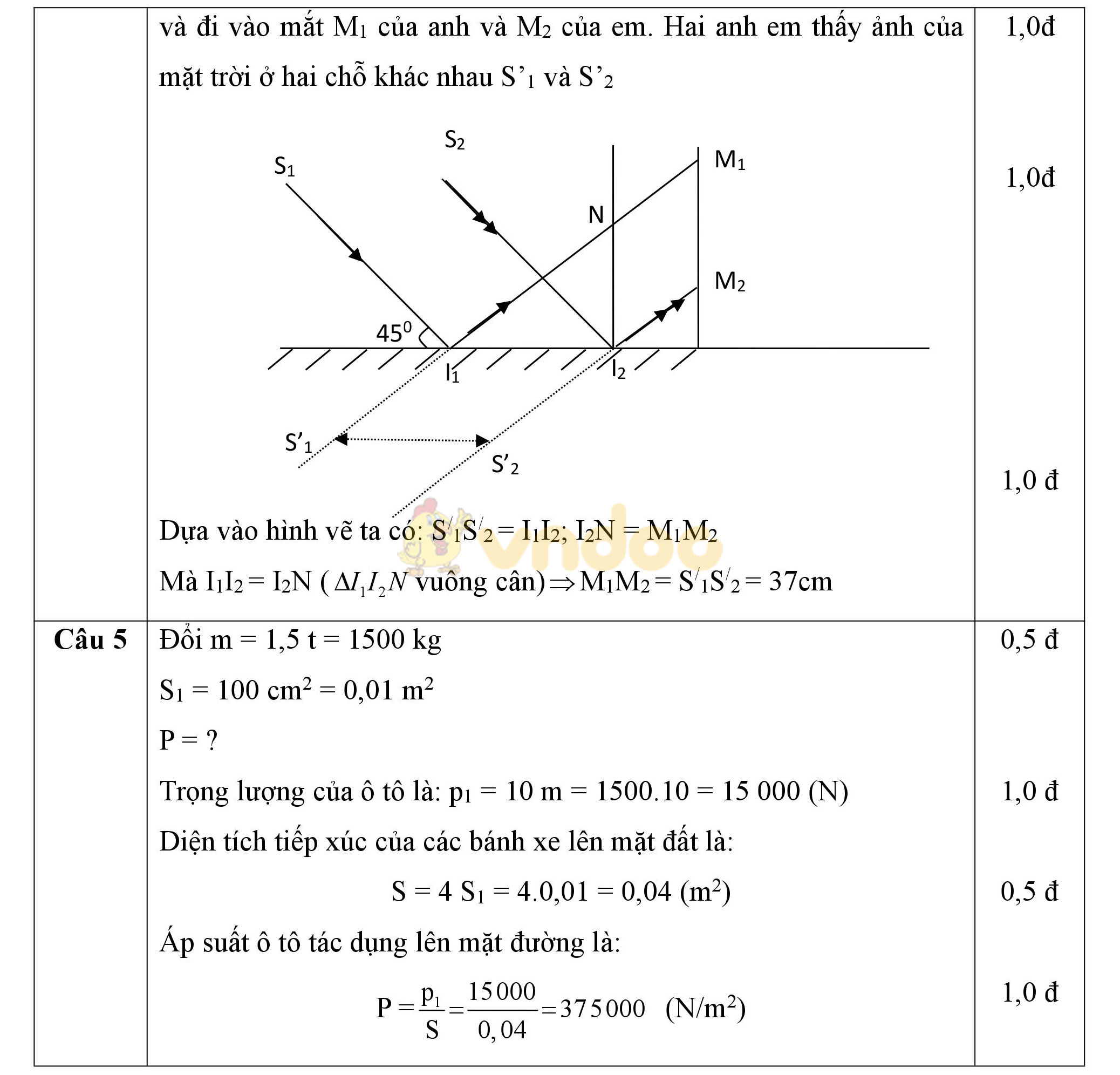 Đáp án đề thi học sinh giỏi môn Vật lý lớp 8 Đáp án đề thi học sinh giỏi môn Vật lý lớp 8