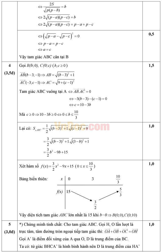 Đề thi Olympic môn Toán lớp 10 có đáp án