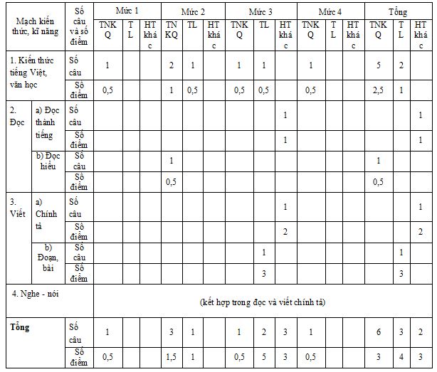 Bộ đề thi giữa học kì 2 lớp 5