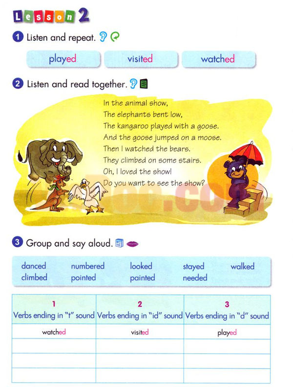 Từ vựng Tiếng Anh lớp 5 Chương trình mới Unit 6 A VISIT TO THE ZOO