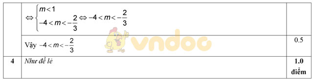 Đề thi giữa học kì 2 môn Toán lớp 10 trường THPT Đoàn Thượng, Hải Dương năm học 2016 - 2017 Đề thi giữa học kì 2 môn Toán lớp 10 có đáp án