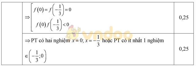 Đề thi giữa học kì 2 môn Toán lớp 11 có đáp án