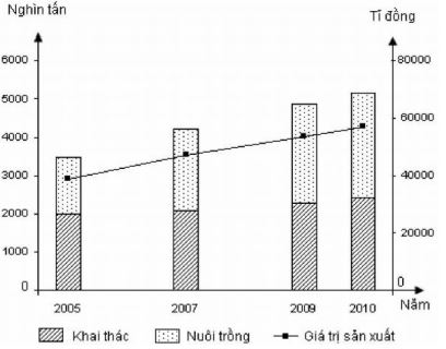 Đề thi thử THPT Quốc gia năm 2017 môn Địa lý trường THPT Chuyên Nguyễn Quang Diêu, Đồng Tháp (Lần 1) Đề thi thử THPT Quốc gia năm 2017 môn Địa lý có đáp án