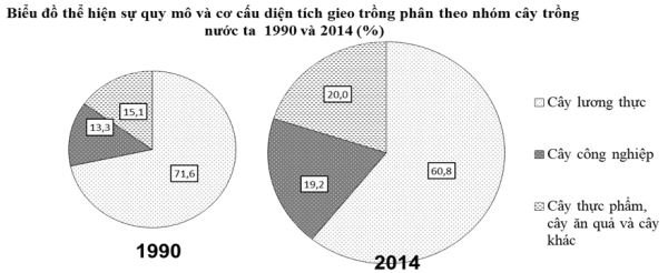 Đề thi thử THPT Quốc gia năm 2017 môn Địa lý trường THPT Chuyên Nguyễn Quang Diêu, Đồng Tháp (Lần 1) Đề thi thử THPT Quốc gia năm 2017 môn Địa lý có đáp án