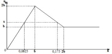 Đề thi thử THPT Quốc gia năm 2017 môn Hóa học trường THPT Chuyên Nguyễn Quang Diêu, Đồng Tháp (Lần 1) Đề thi thử THPT Quốc gia năm 2017 môn Hóa học có đáp án