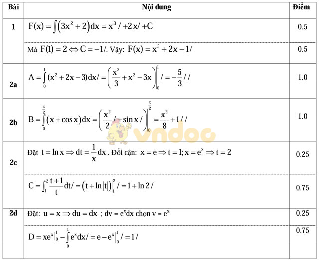 Đề thi giữa học kì 2 môn Toán lớp 10 CÓ ĐÁP ÁN