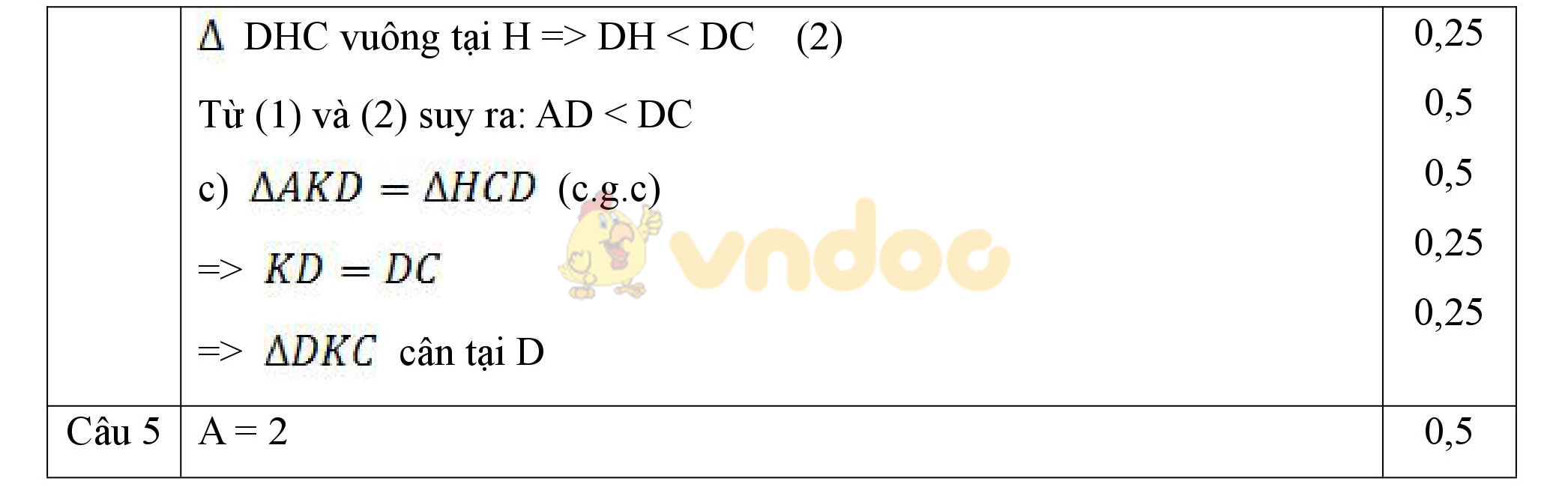 Đáp án đề thi giữa học kì 2 môn Toán lớp 7 Đáp án đề thi giữa học kì 2 môn Toán lớp 7