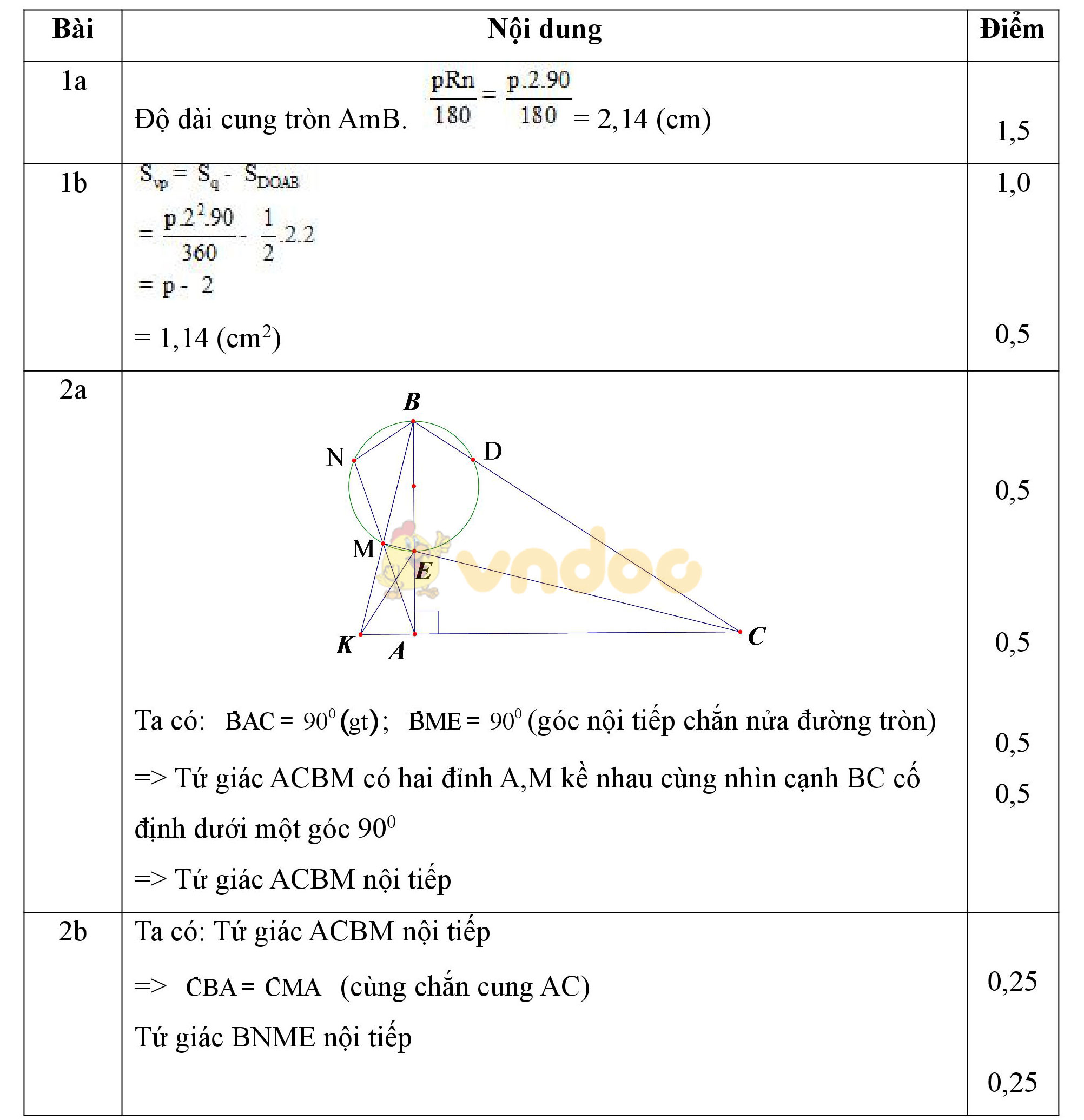 Đáp án đề kiểm tra 1 tiết môn Toán hình học lớp 9 Đáp án đề kiểm tra 1 tiết môn Toán hình học lớp 9