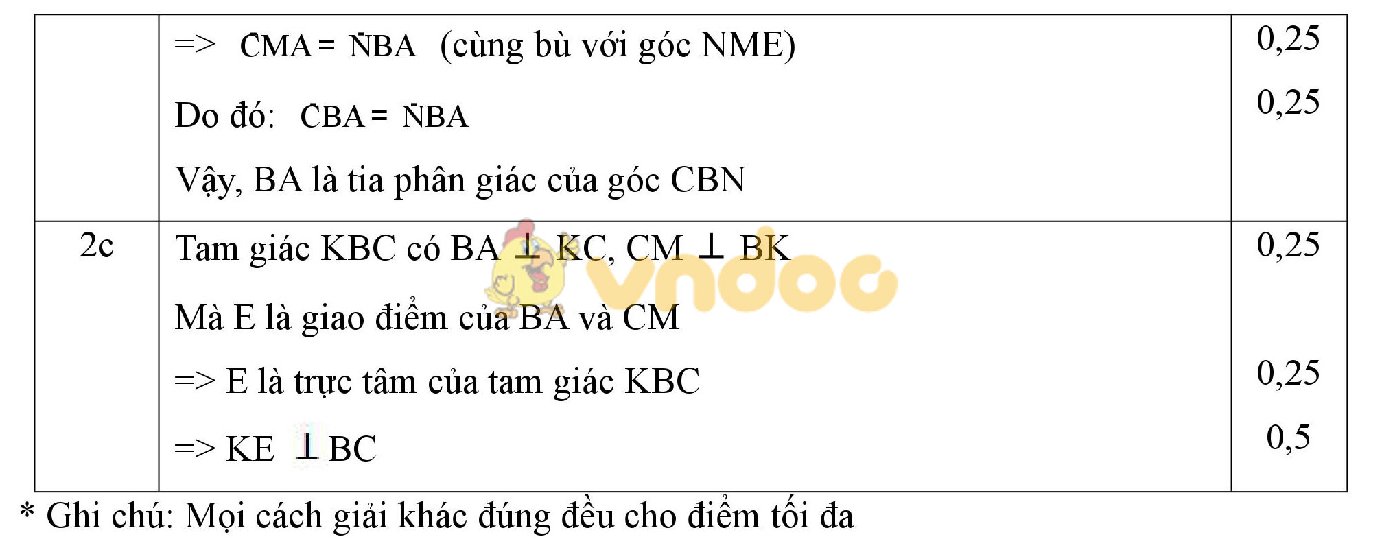 Đáp án đề kiểm tra 1 tiết môn Toán hình học lớp 9 Đáp án đề kiểm tra 1 tiết môn Toán hình học lớp 9