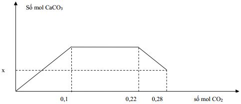 Đề thi thử THPT Quốc gia năm 2017 môn Hóa học có đáp án