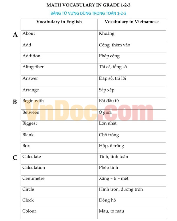 Từ vựng Violympic Toán tiếng Anh cơ bản lớp 1, 2, 3 Từ vựng Toán tiếng Anh cơ bản lớp 1, 2, 3
