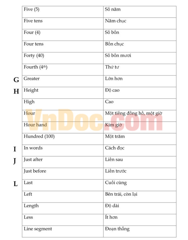 Từ vựng thi Violympic Toán Tiếng Anh lớp 3 Từ vựng thi Violympic Toán Tiếng Anh lớp 2