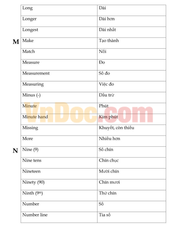 Từ vựng thi Violympic Toán Tiếng Anh lớp 4 Từ vựng thi Violympic Toán Tiếng Anh lớp 3