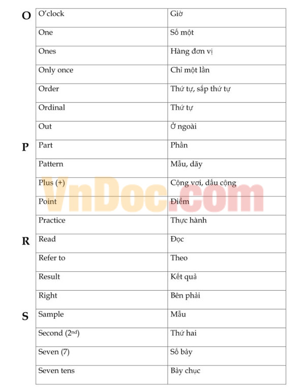 Từ vựng Tiếng Anh trong Violympic Hướng dẫn một số từ vựng Tiếng Anh trong Violympic