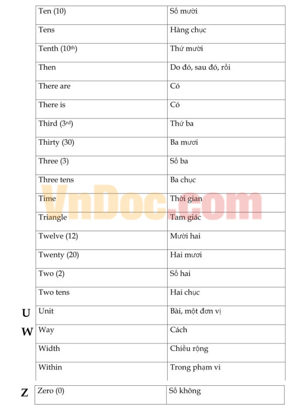 Toán Tiếng anh lớp 3 Toán Tiếng anh lớp 2