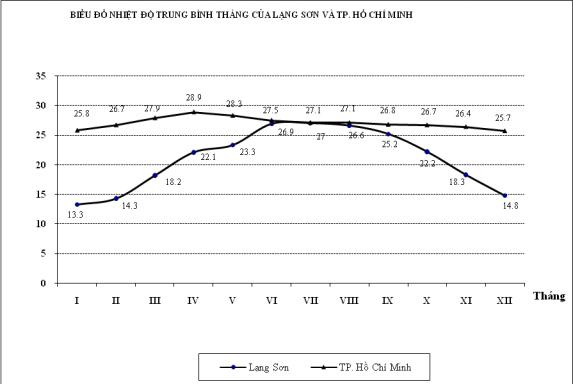 Đề thi thử THPTQG môn Địa lý