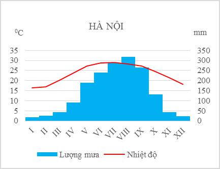 Đề thi giữa học kì 2 môn Địa lý lớp 10 có đáp án