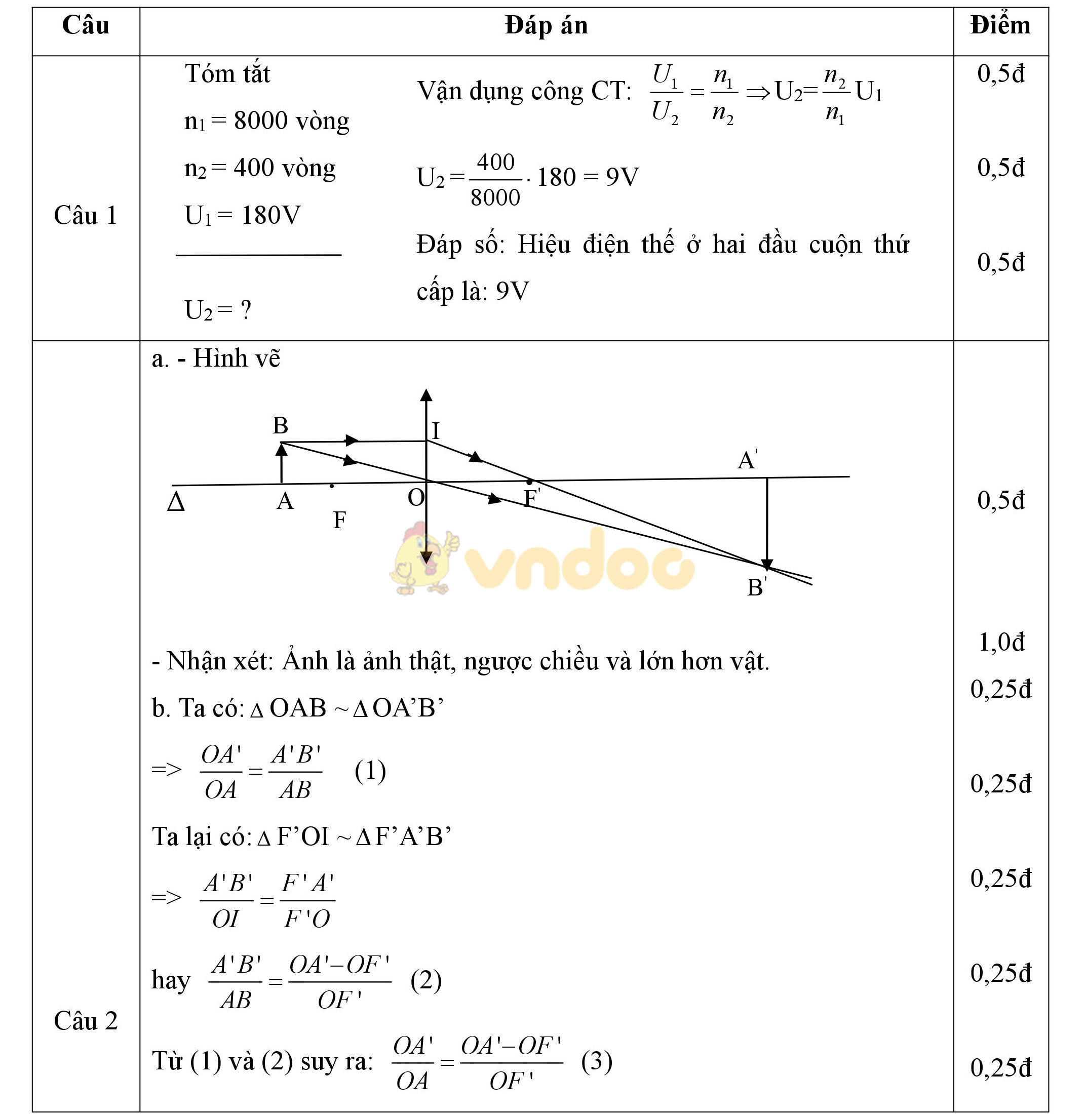 Đáp án đề thi giữa học kì 2 môn Vật lý lớp 9