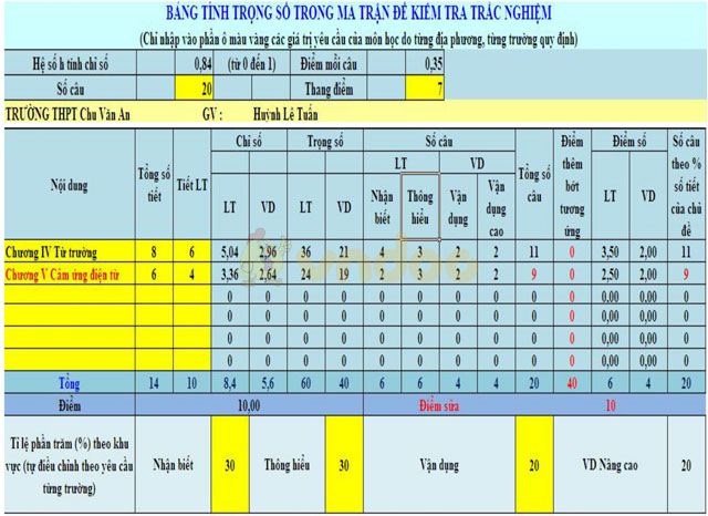 Đề kiểm tra 1 tiết học kì 2 môn Vật lý lớp 11 trường THPT Chu Văn An, Đắk Lắk năm học 2016 - 2017 Ma trận đề kiểm tra giữa học kì 2 môn Vật lý lớp 11