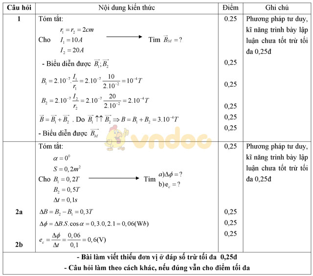 Đề kiểm tra 1 tiết học kì 2 môn Vật lý lớp 11 trường THPT Chu Văn An, Đắk Lắk năm học 2016 - 2017 Đề kiểm tra 1 tiết học kì 2 môn Vật lý lớp 11 có đáp án