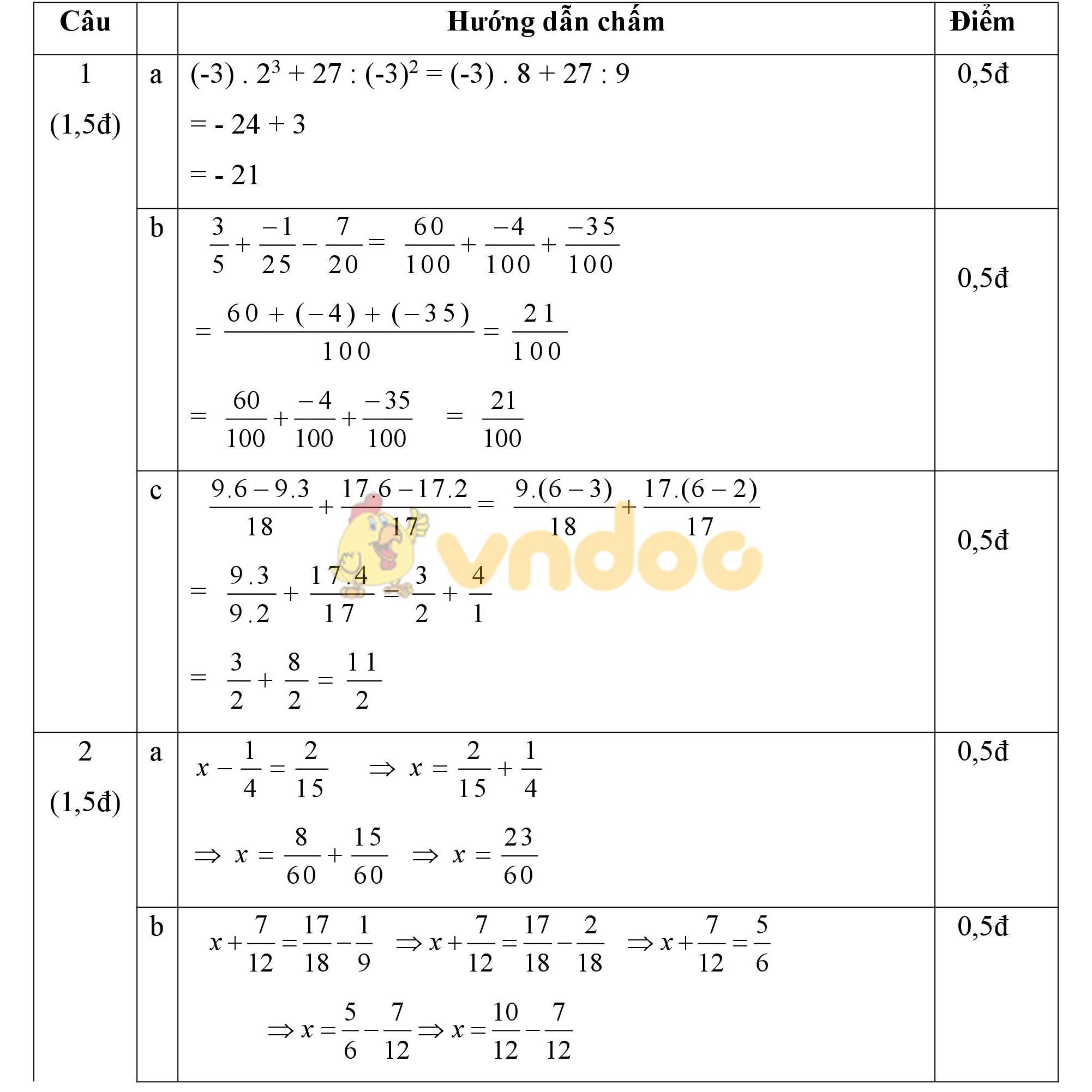 Đáp án đề thi giữa học kì 2 môn Toán lớp 6