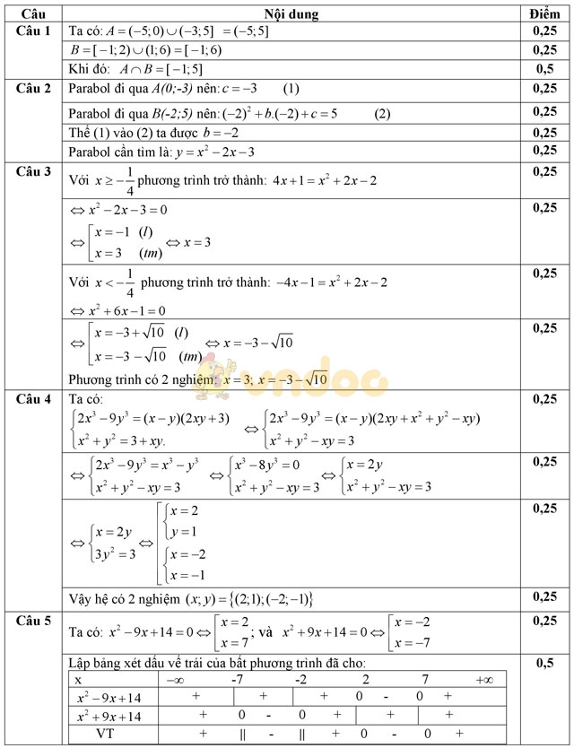 Đề thi giữa học kì 2 môn Toán lớp 10 có đáp án