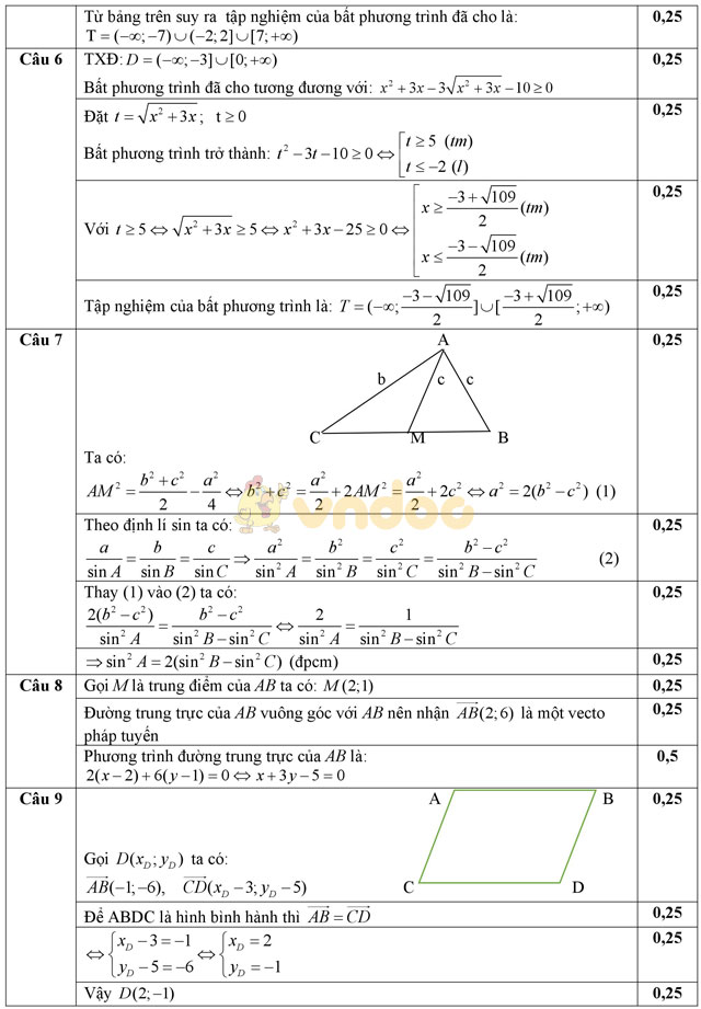 Đề thi giữa học kì 2 môn Toán lớp 10 có đáp án