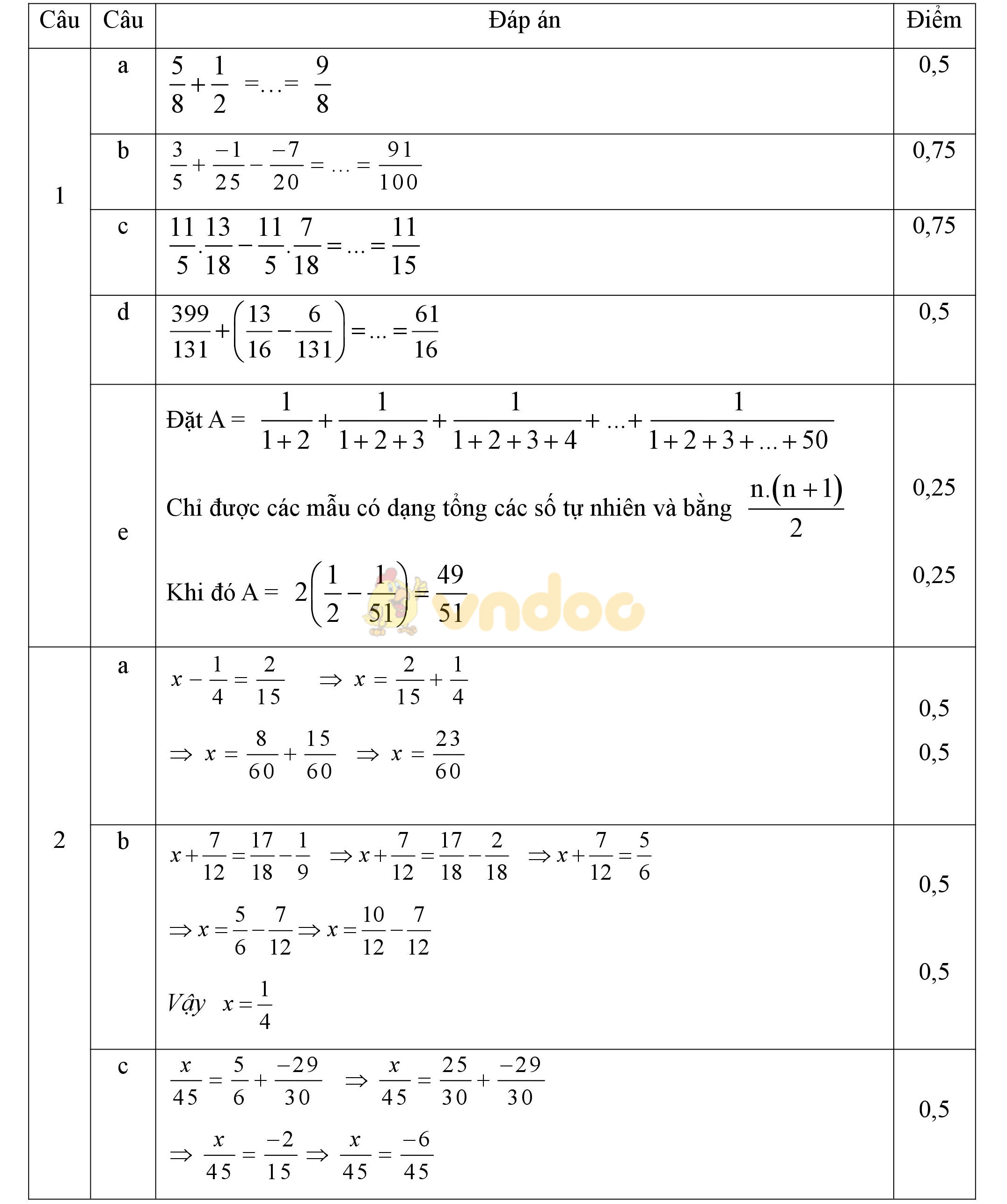 Đáp án đề thi giữa học kì 2 môn Toán lớp 6