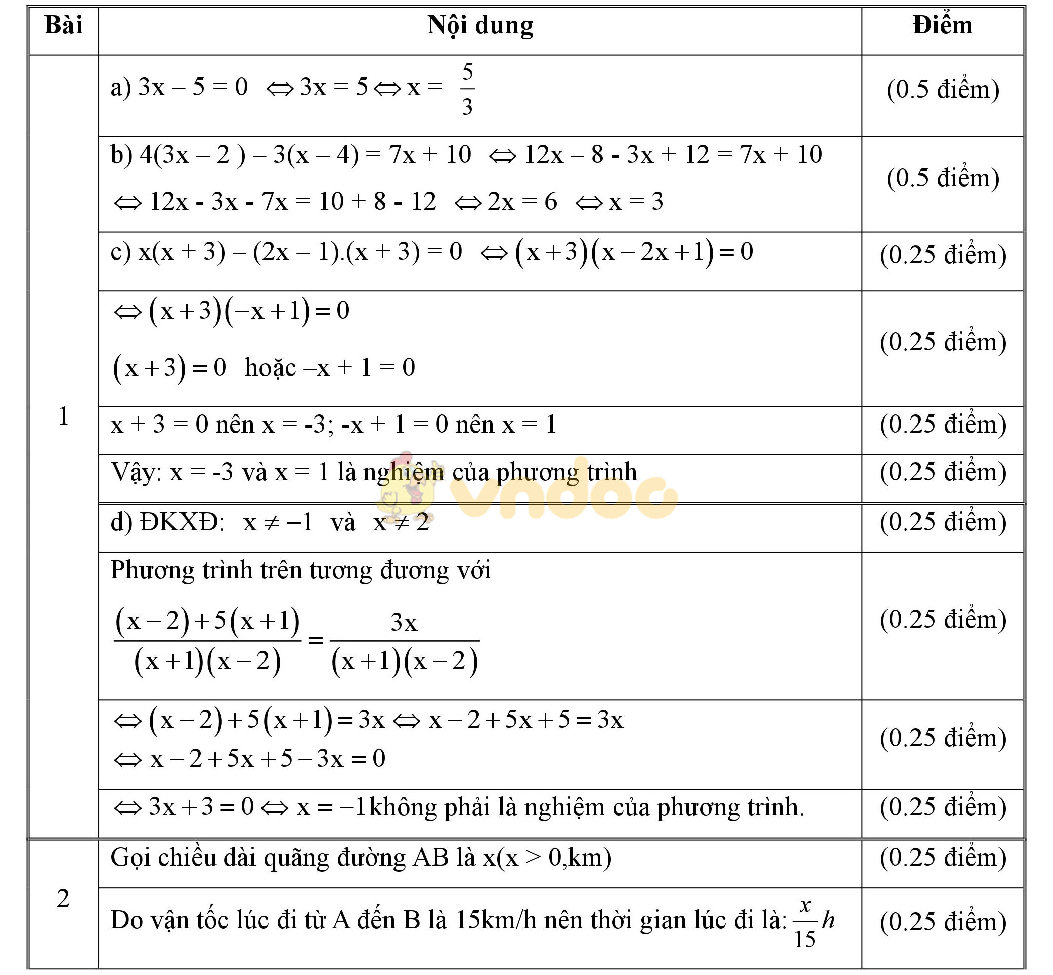 Đáp án đề kiểm tra 1 tiết môn Toán lớp 8 Đáp án đề kiểm tra 1 tiết môn Toán lớp 8