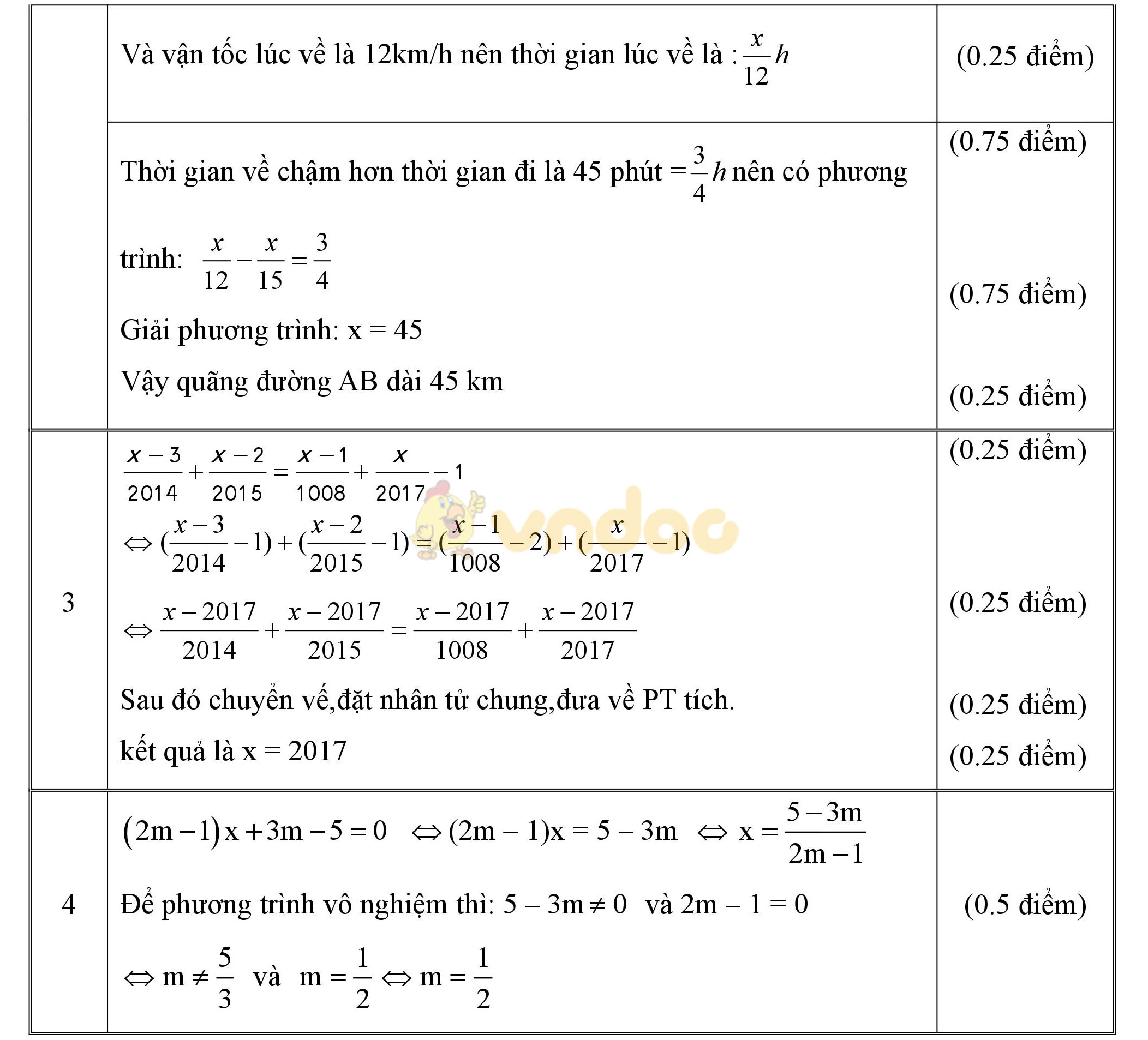 Đáp án đề kiểm tra 1 tiết môn Toán lớp 8 Đáp án đề kiểm tra 1 tiết môn Toán lớp 8