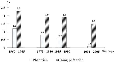 Đề thi giữa học kì 2 môn Địa lý lớp 11 CÓ ĐÁP ÁN