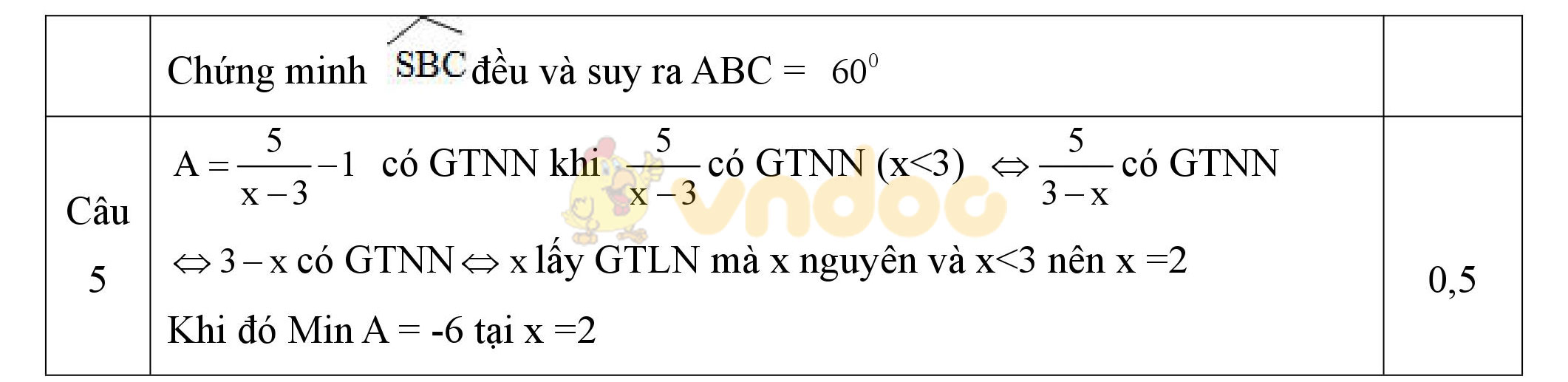Đáp án đề thi giữa học kì 2 môn Toán lớp 7 Đáp án đề thi giữa học kì 2 môn Toán lớp 7