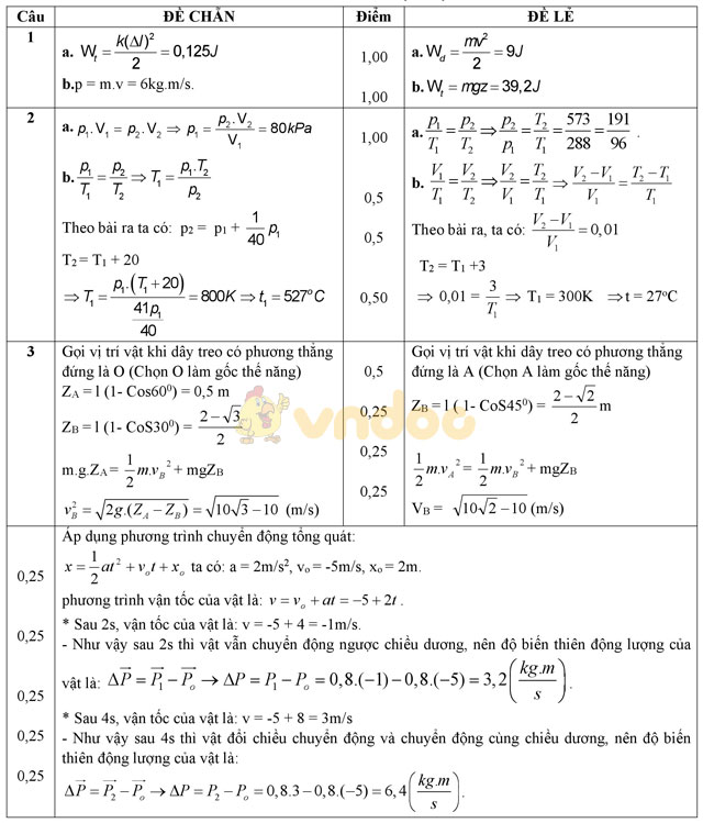 Đề thi giữa học kì 2 môn Vật lý lớp 10 có đáp án