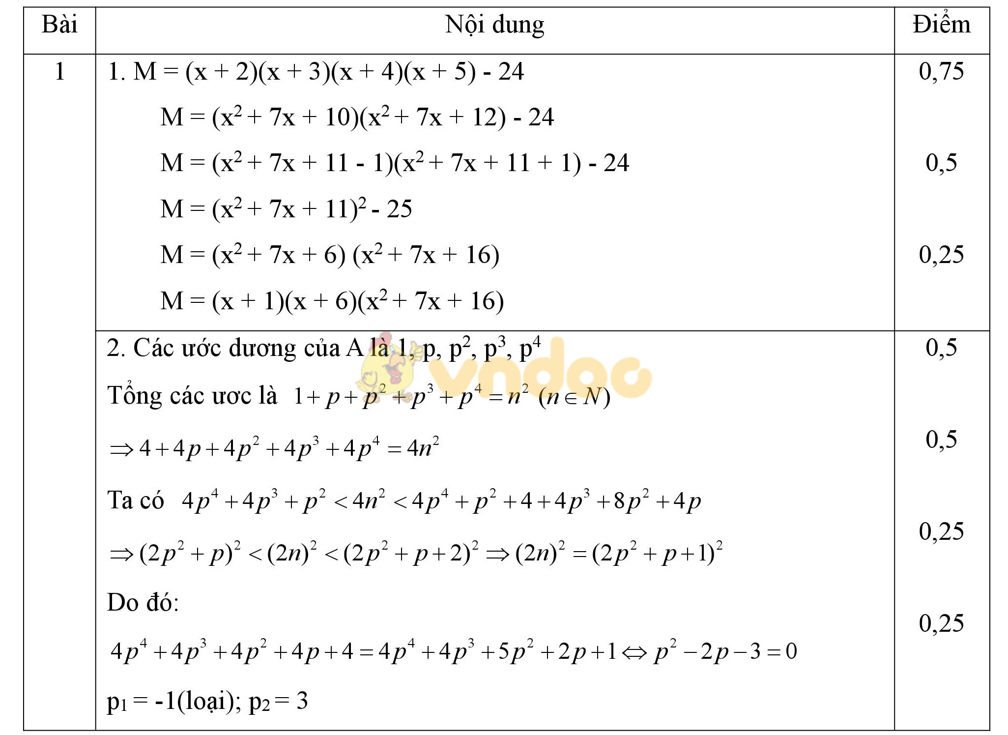 Đáp án đề thi học sinh giỏi môn Toán lớp 8