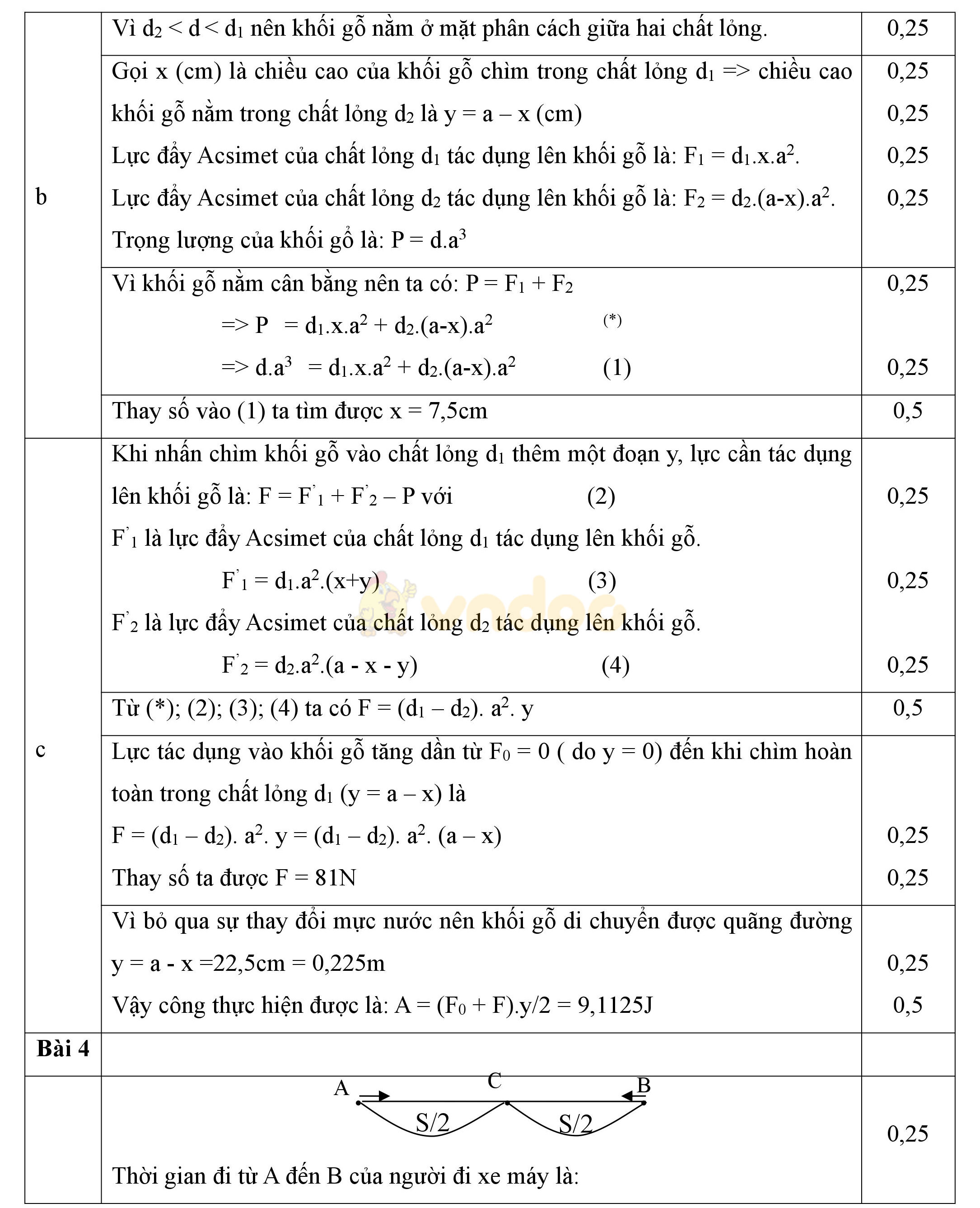 Đáp án đề thi học sinh giỏi môn Vật lý lớp 8
