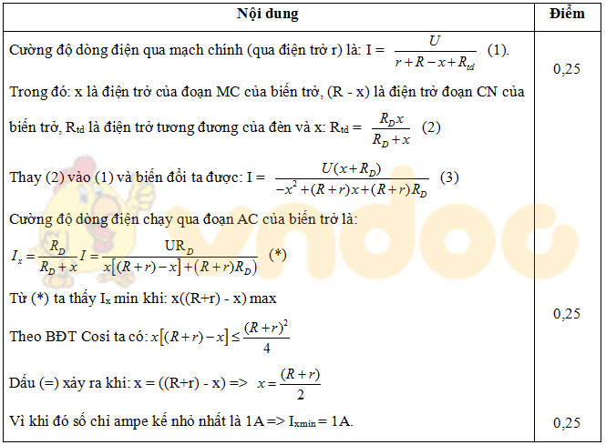 Đáp án đề thi học sinh giỏi môn Vật lý lớp 9
