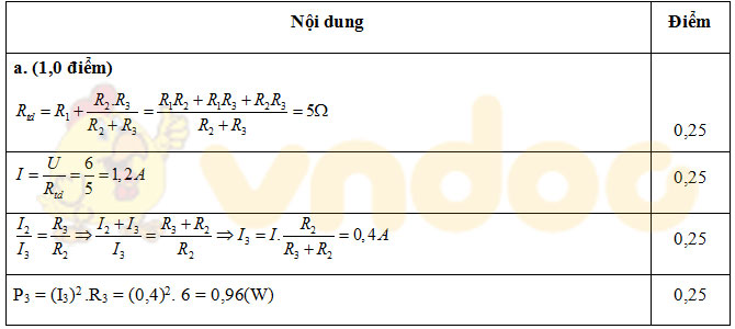Đáp án đề thi học sinh giỏi môn Vật lý lớp 9