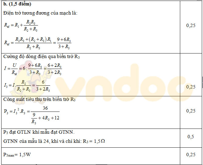Đáp án đề thi học sinh giỏi môn Vật lý lớp 9
