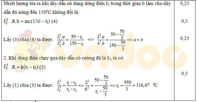 Đáp án đề thi học sinh giỏi môn Vật lý lớp 9