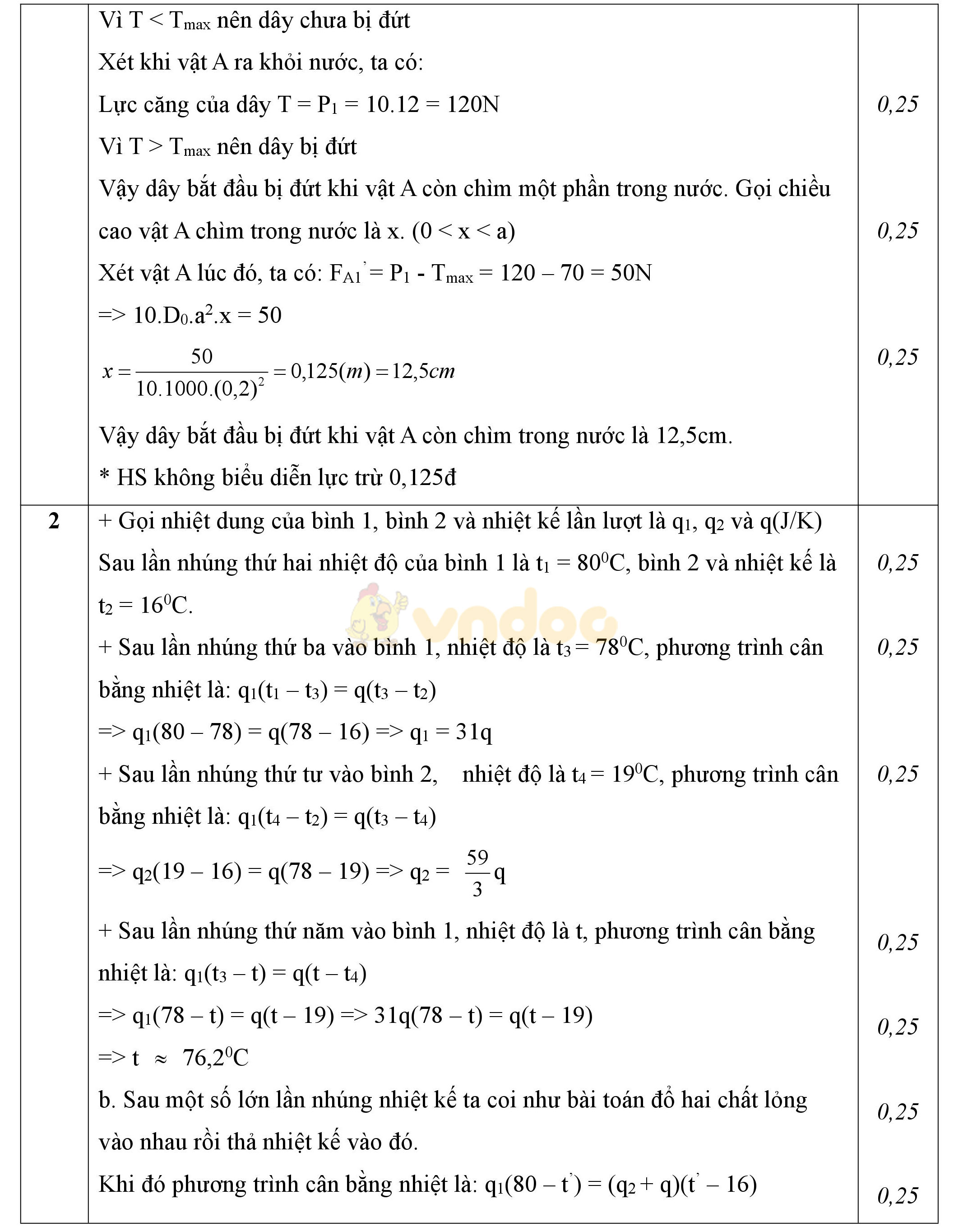 Đáp án đề thi học sinh giỏi môn Vật lý lớp 9 Đáp án đề thi học sinh giỏi môn Vật lý lớp 9