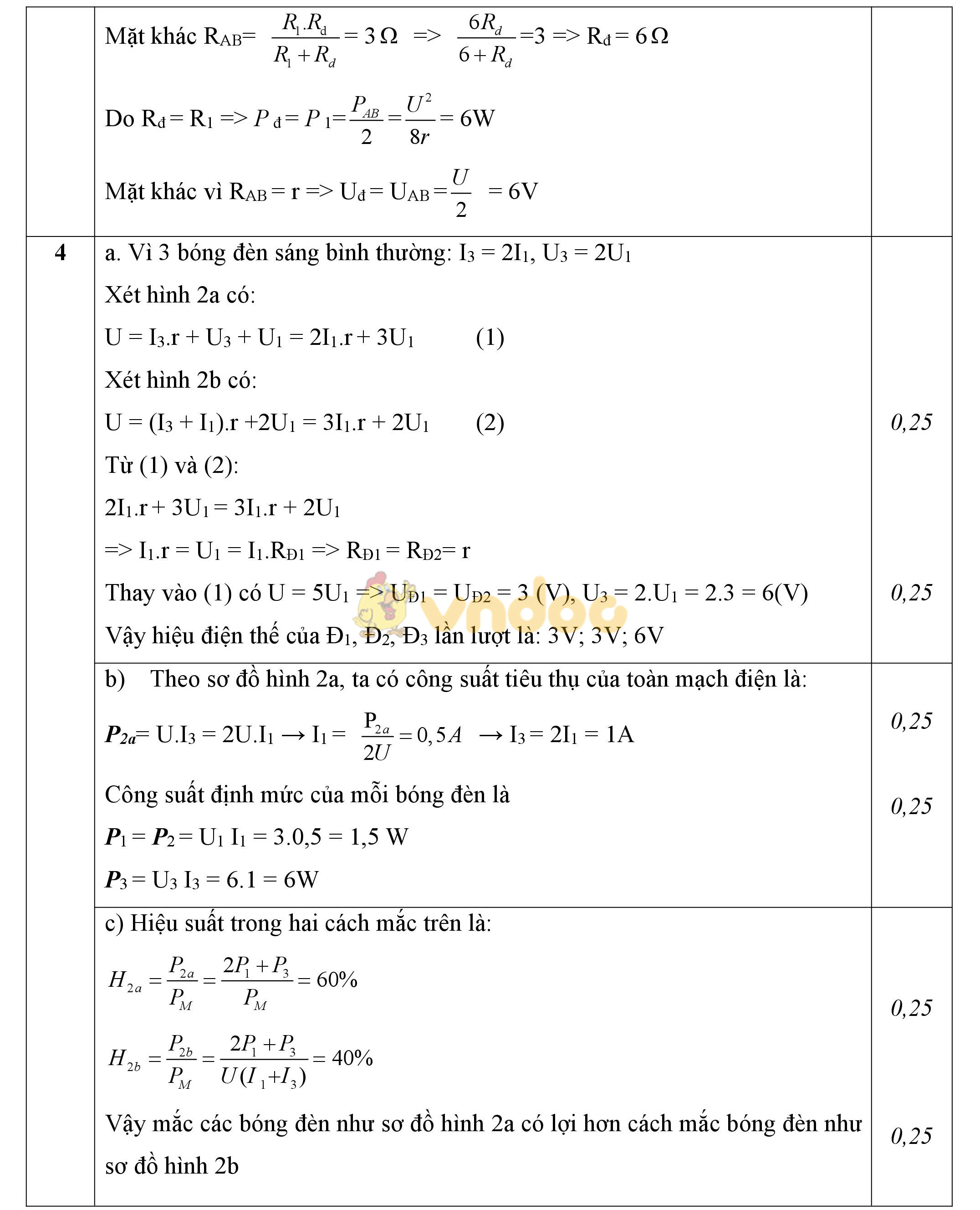 Đáp án đề thi học sinh giỏi môn Vật lý lớp 9 Đáp án đề thi học sinh giỏi môn Vật lý lớp 9